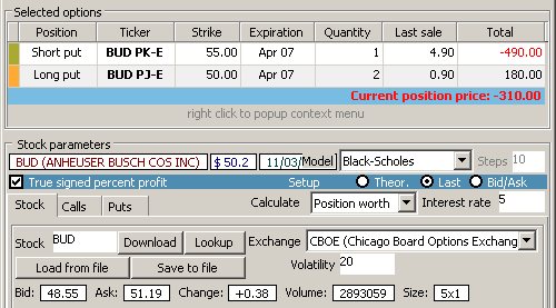 Option Prices